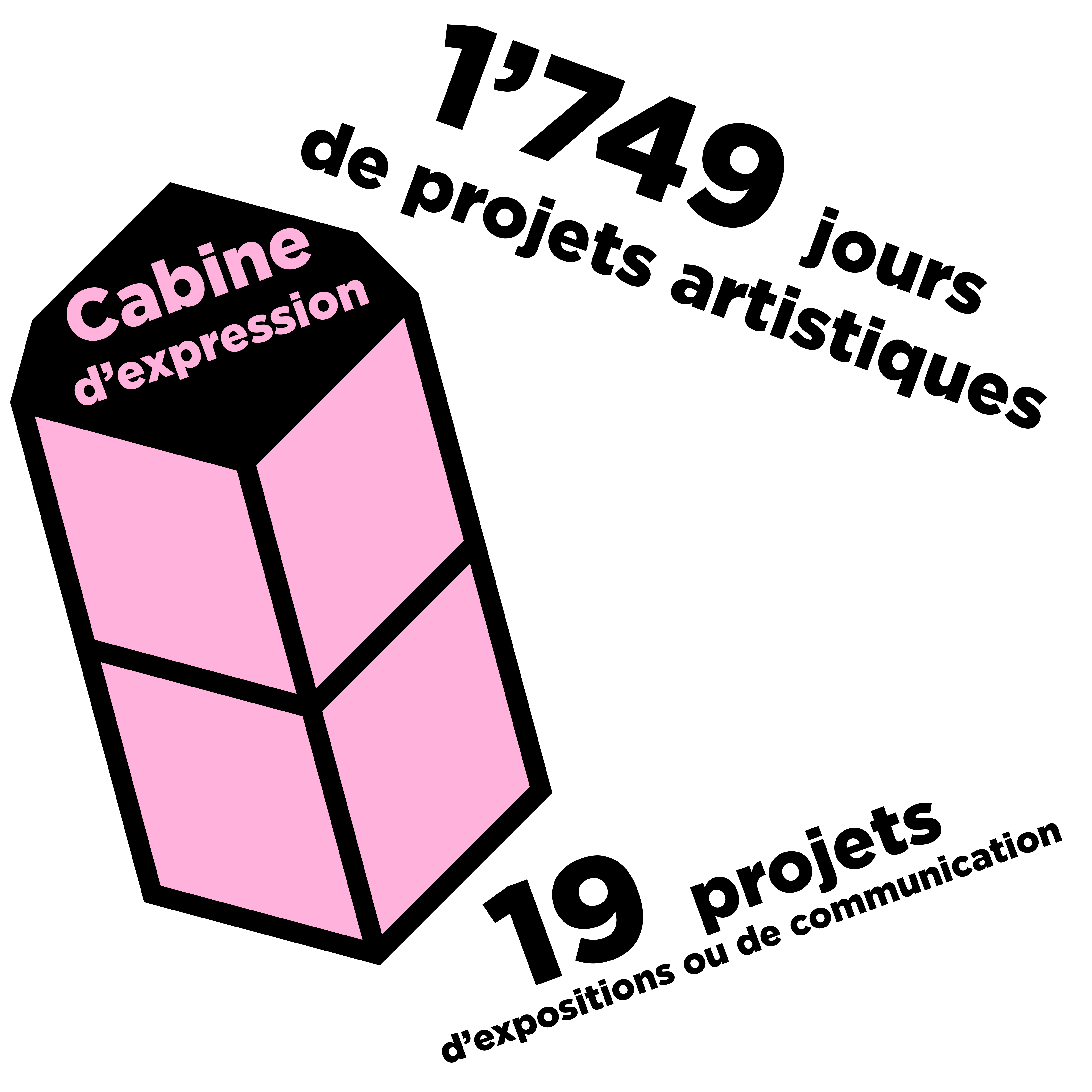 Chiffre clé 2