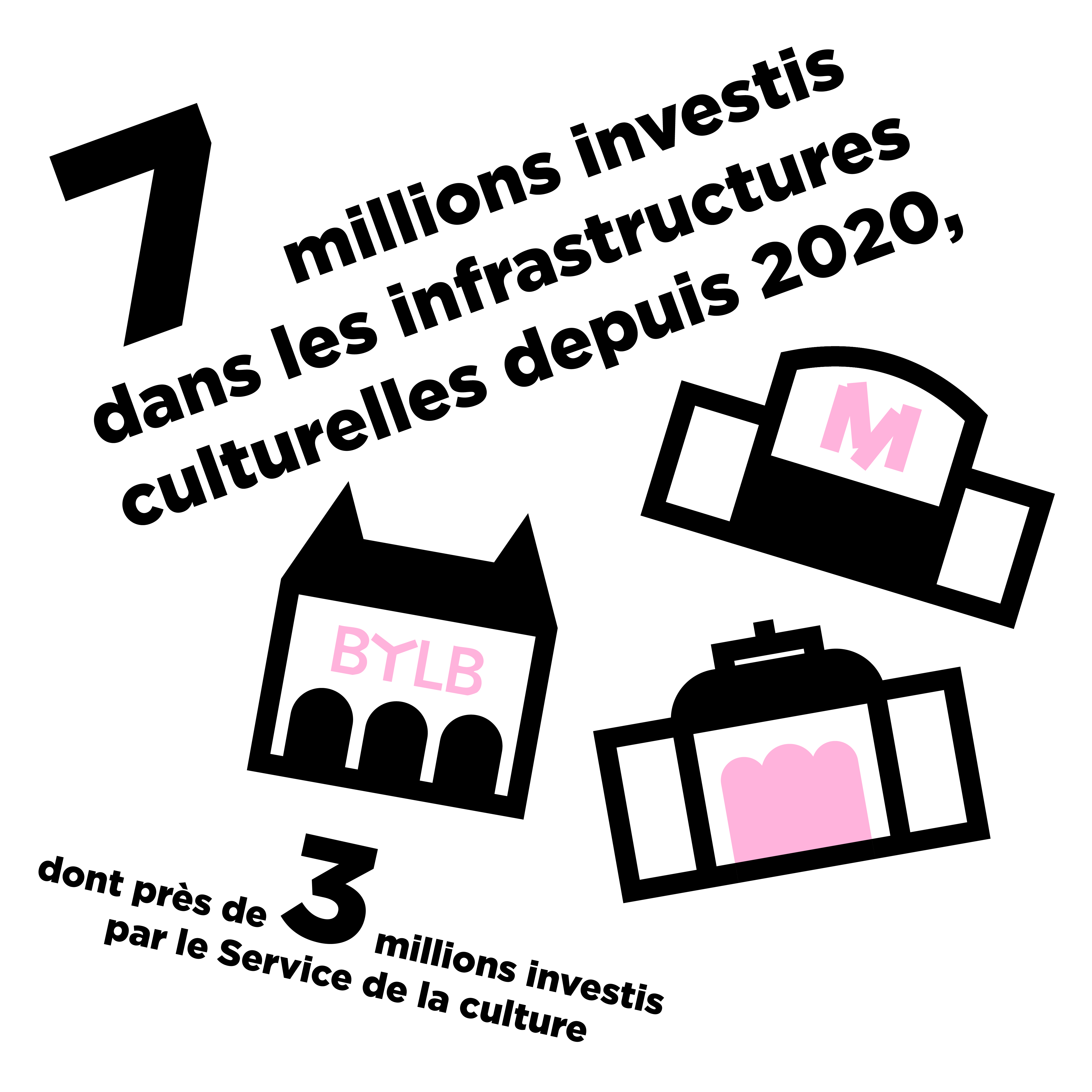 Chiffre clé 1