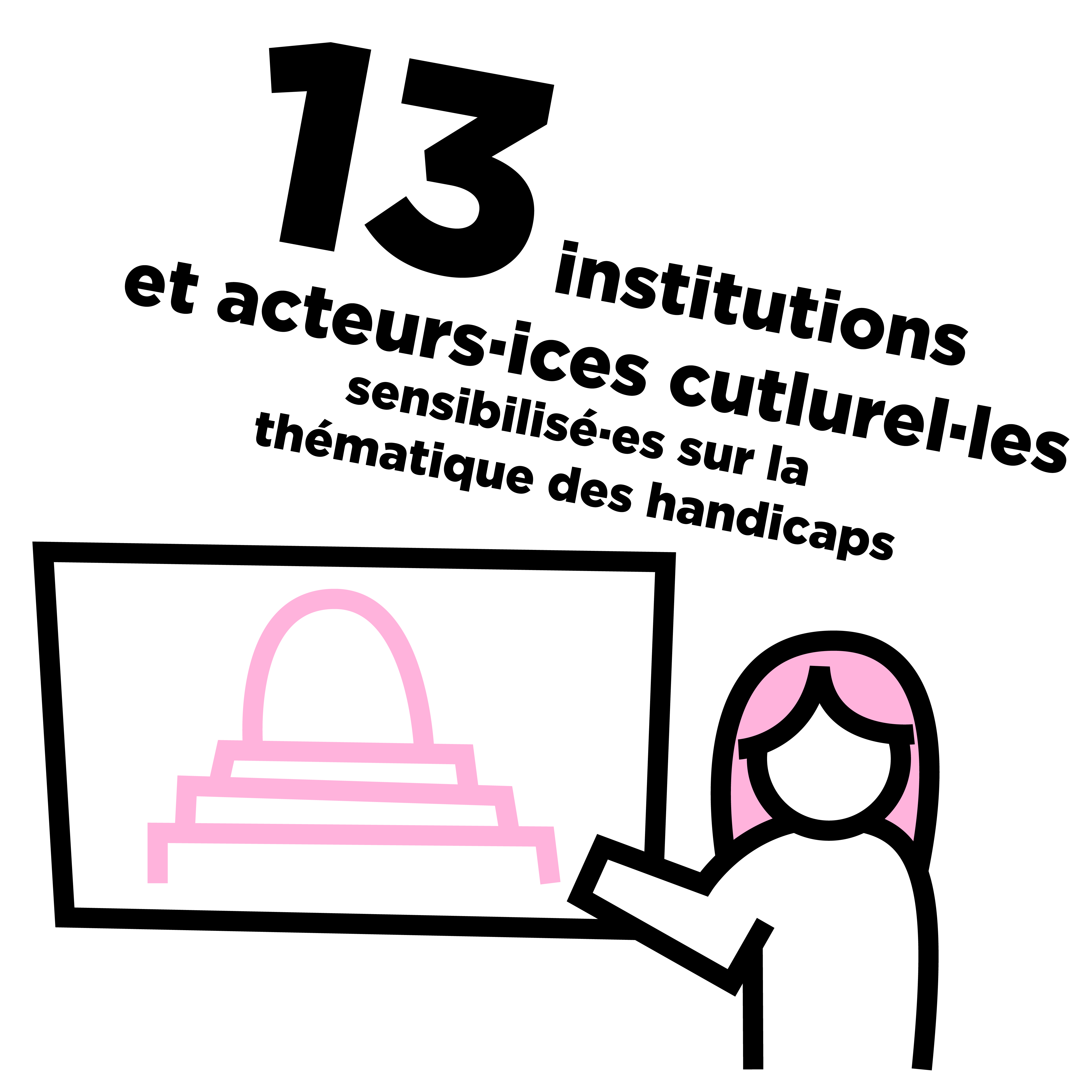 Chiffre clé 3