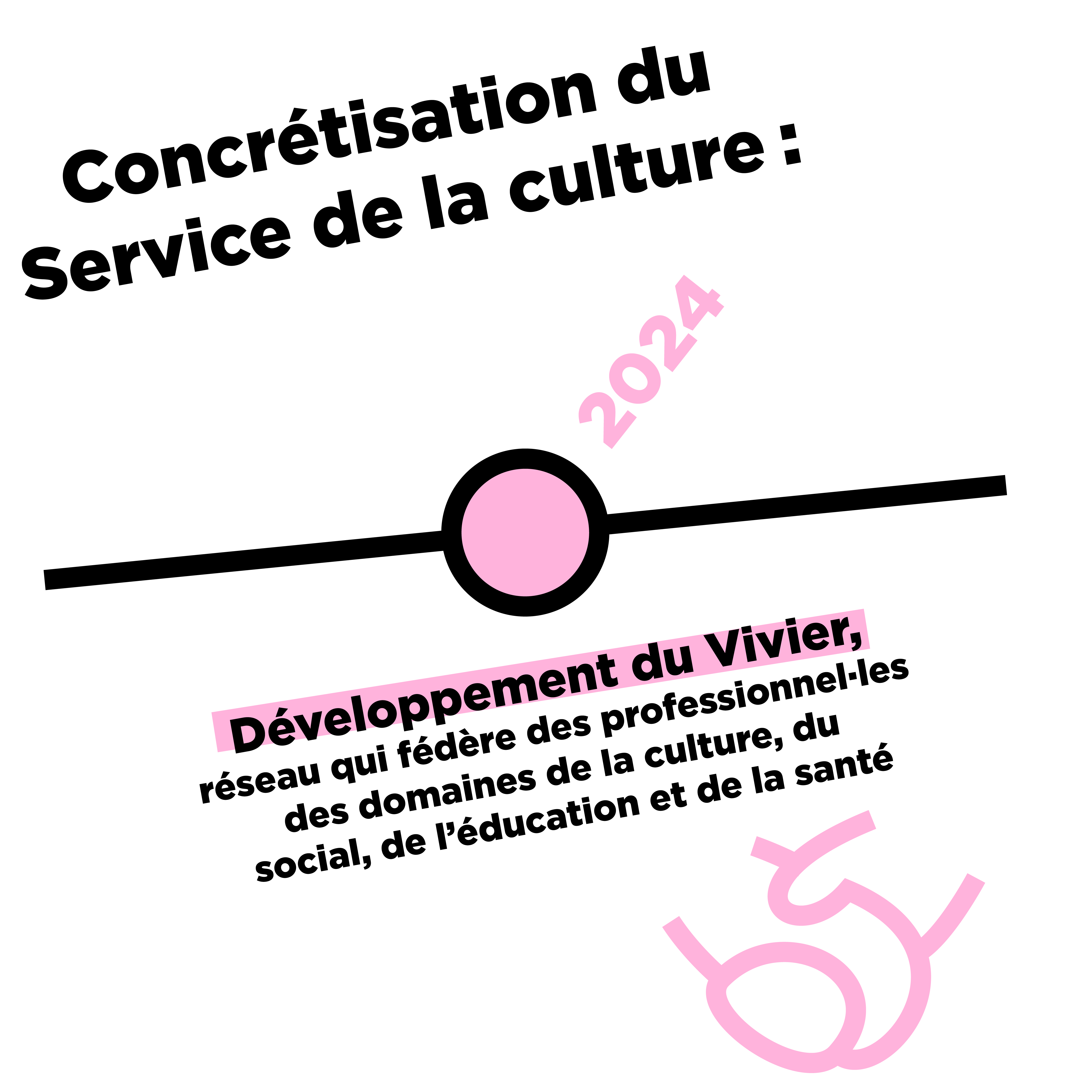Chiffre clé 4